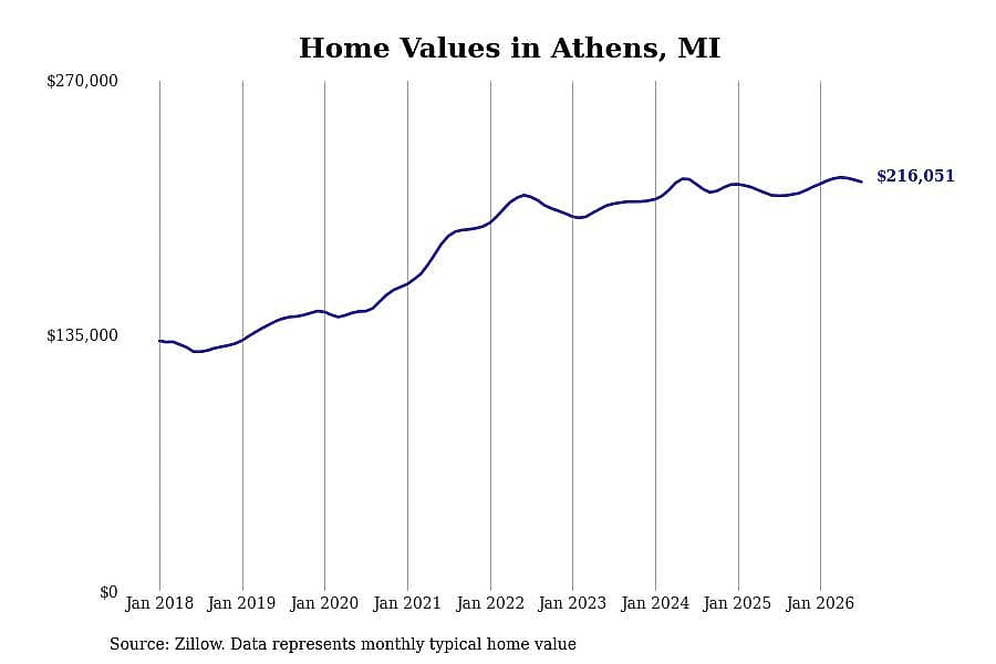 #4. Athens, MI
