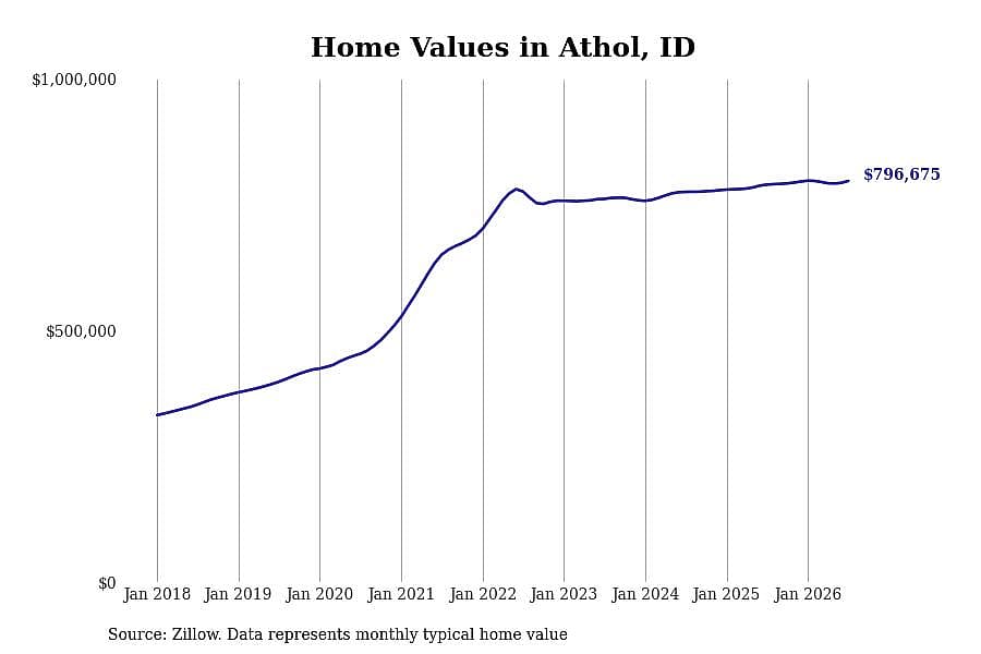 #15. Athol