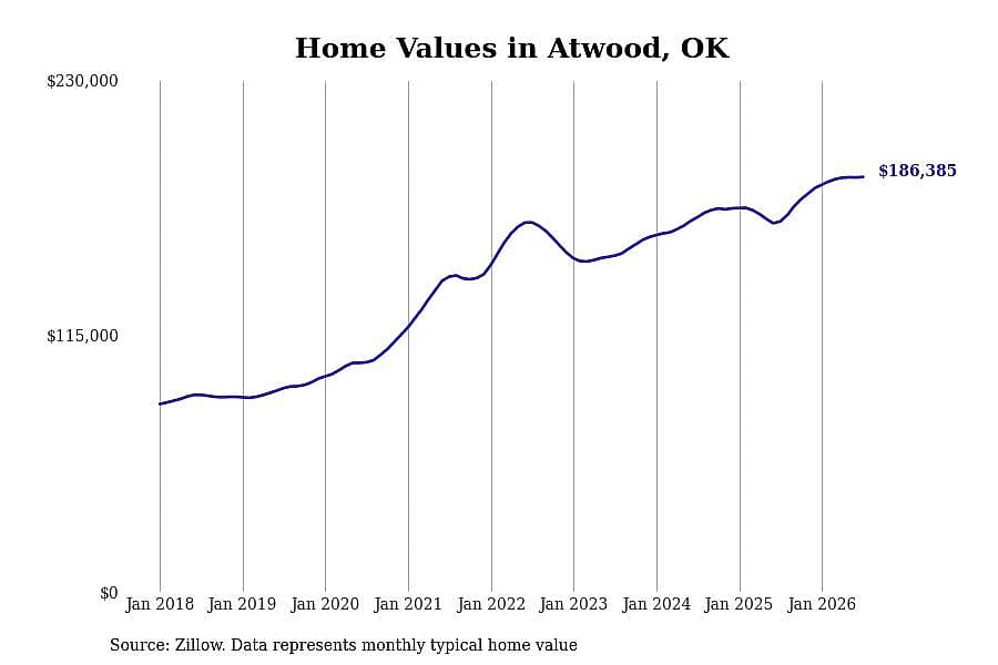 #18. Atwood