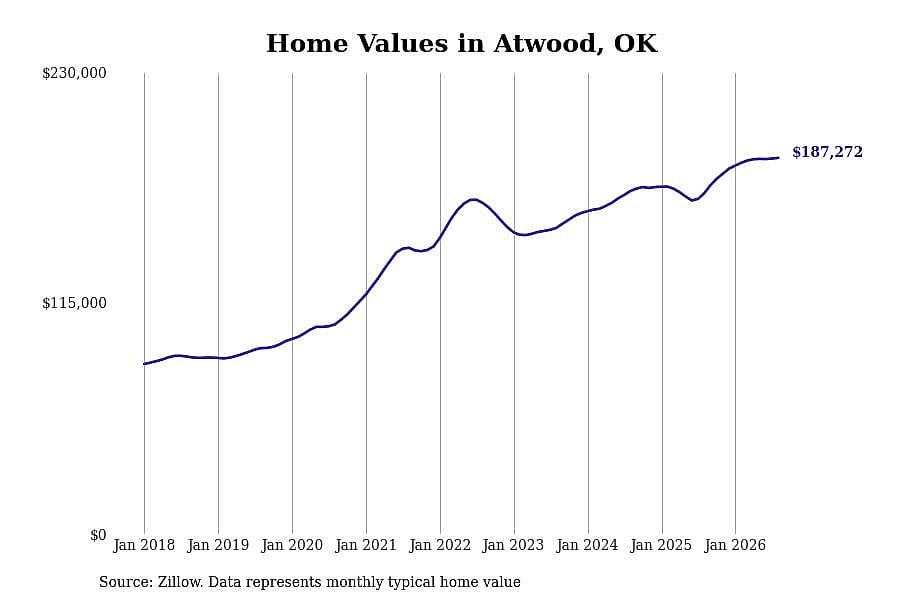 #32. Atwood