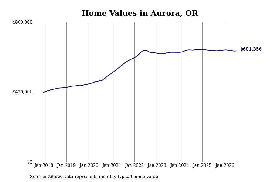 #20. Aurora