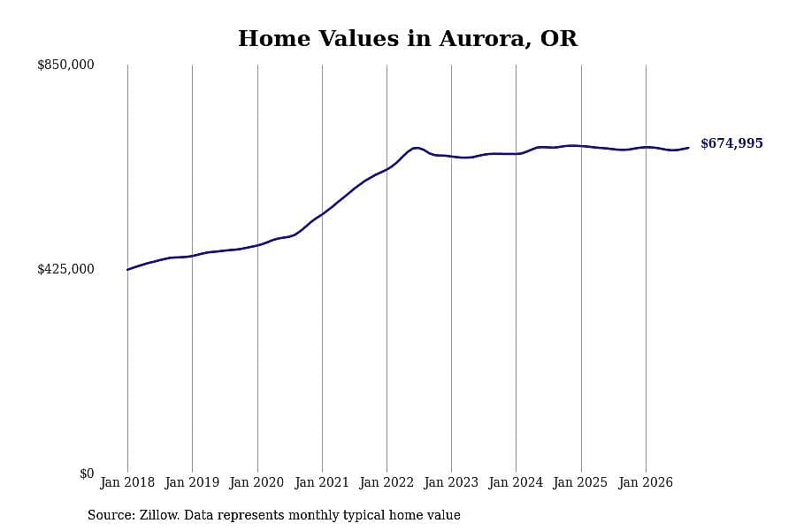 #20. Aurora