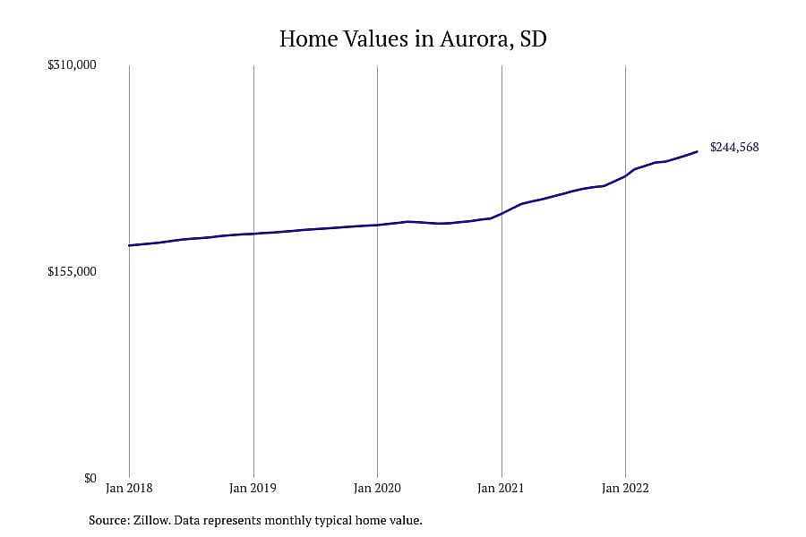 #3. Aurora, SD