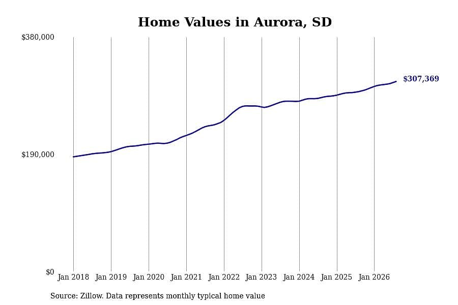 #47. Aurora