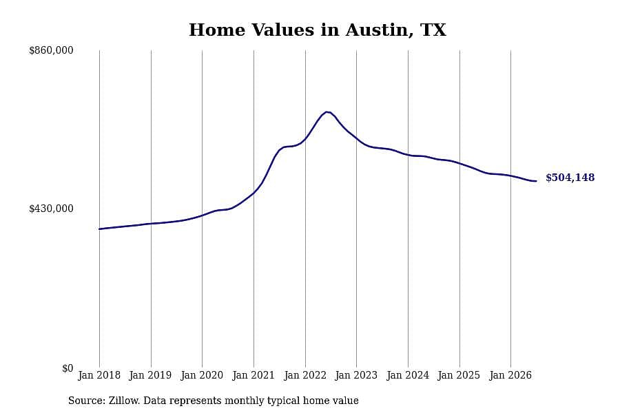 #16. Austin, TX