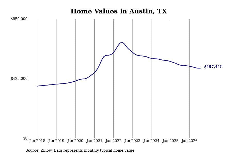 #16. Austin, TX