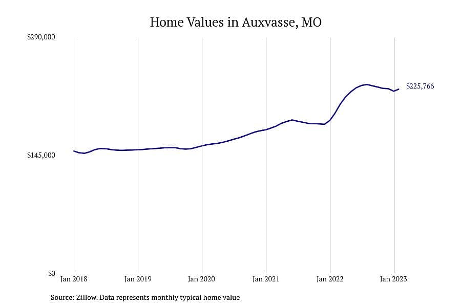 #14. Auxvasse, MO