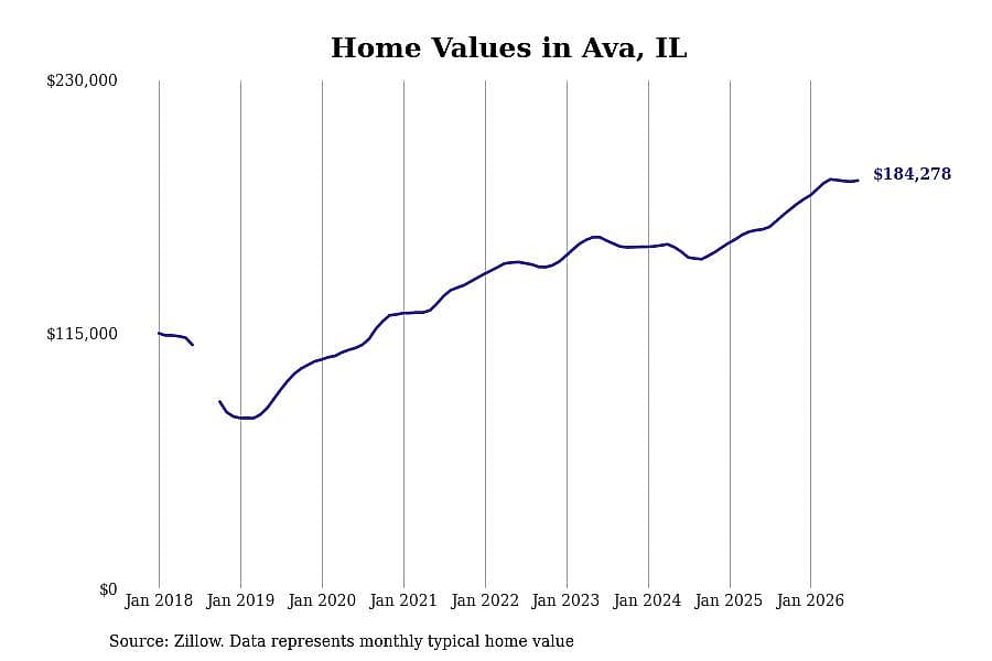 #1. Ava, IL
