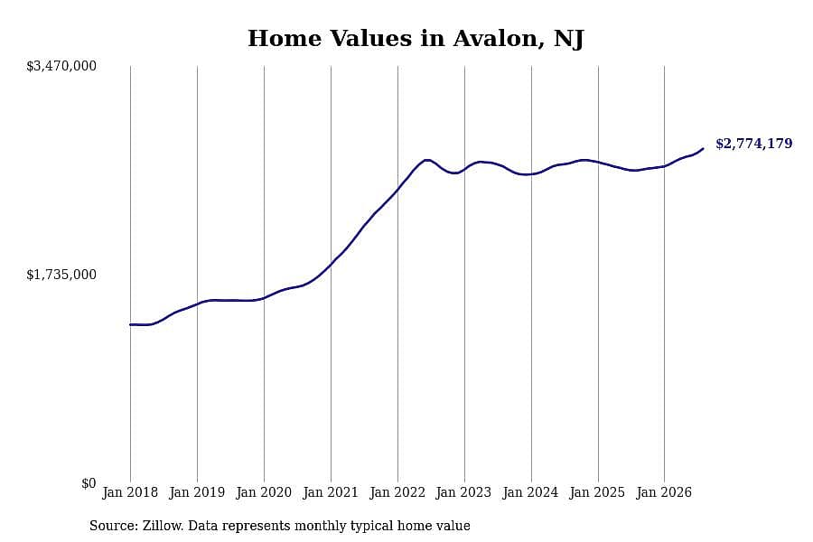 #4. Avalon