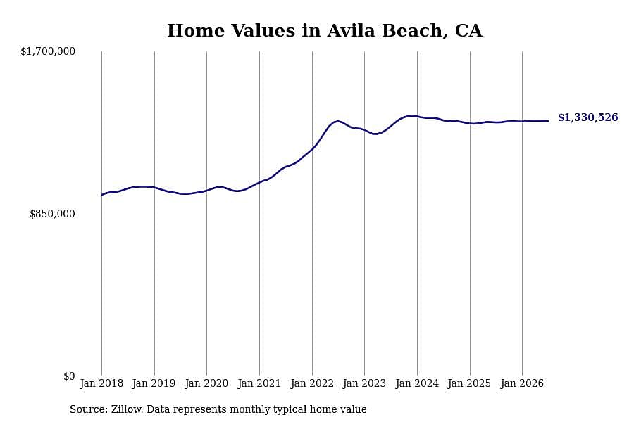 #2. Avila Beach, CA