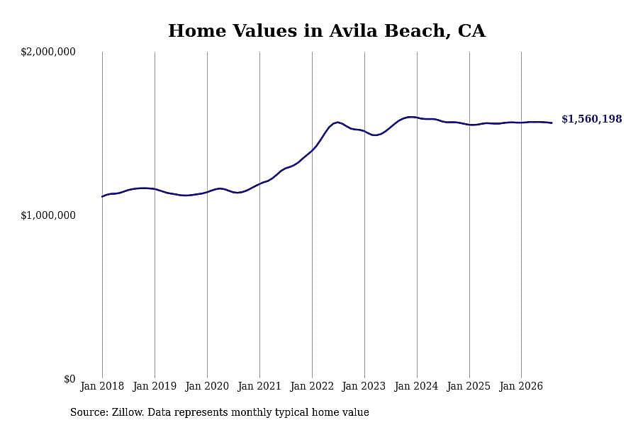 #1. Avila Beach, CA