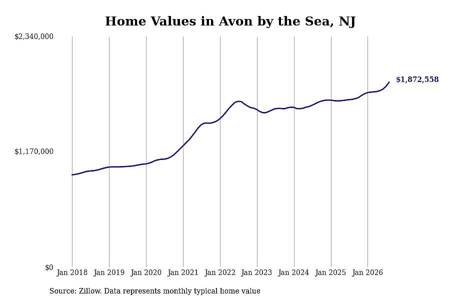 #15. Avon by the Sea