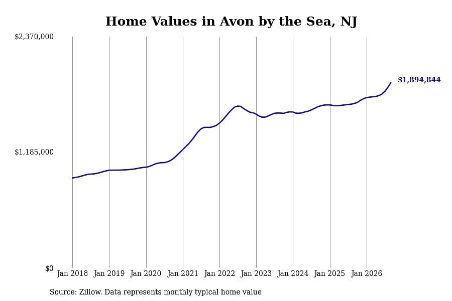 #15. Avon by the Sea