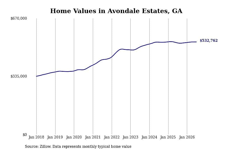 #27. Avondale Estates