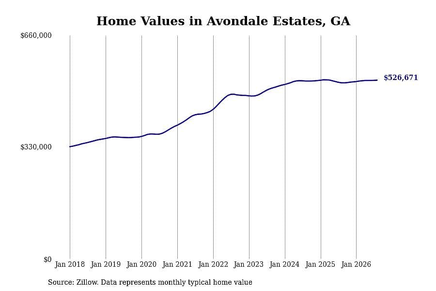 #27. Avondale Estates