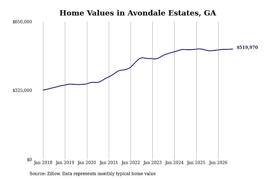 #26. Avondale Estates