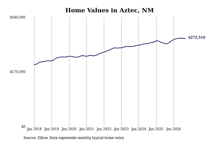 #26. Aztec