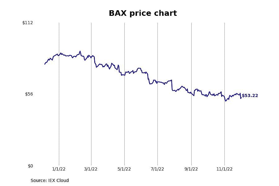 #10. Baxter International (BAX)