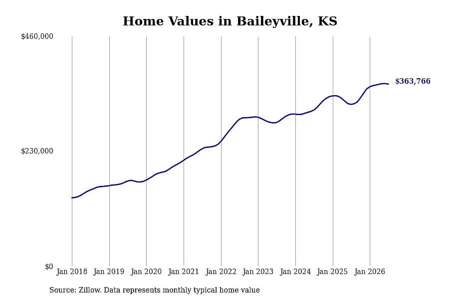 #30. Baileyville