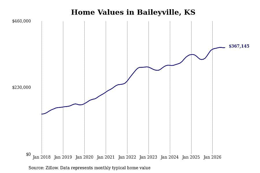 #28. Baileyville