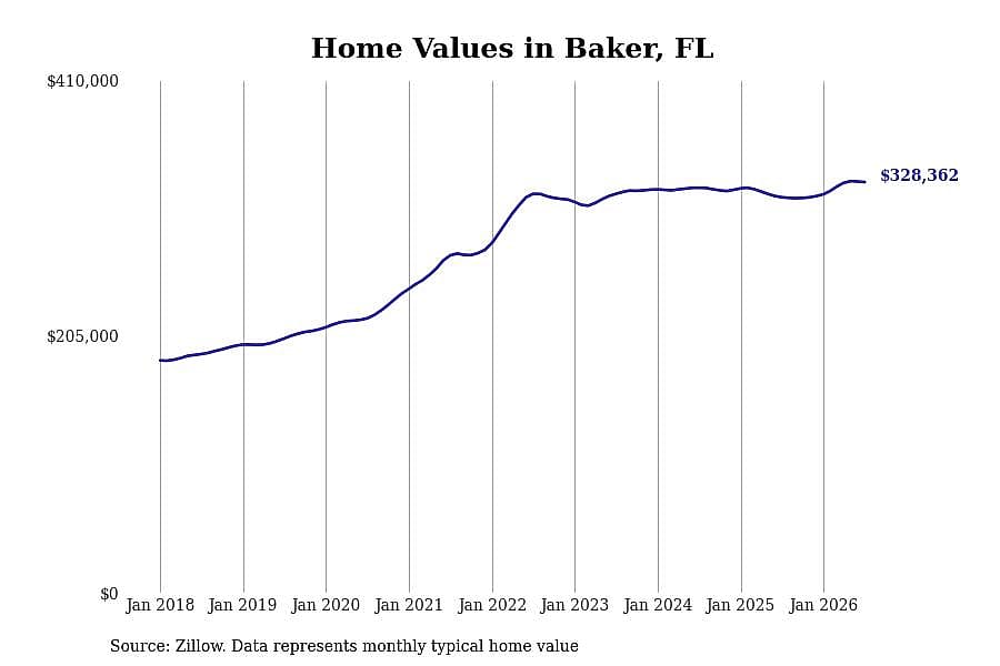 #9. Baker, FL