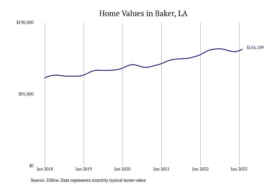 #29. Baker, LA