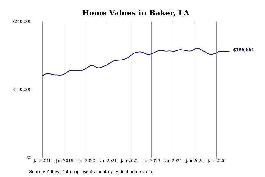 #30. Baker, LA