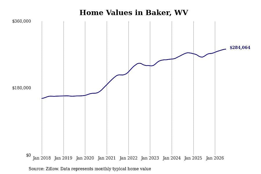 #19. Baker