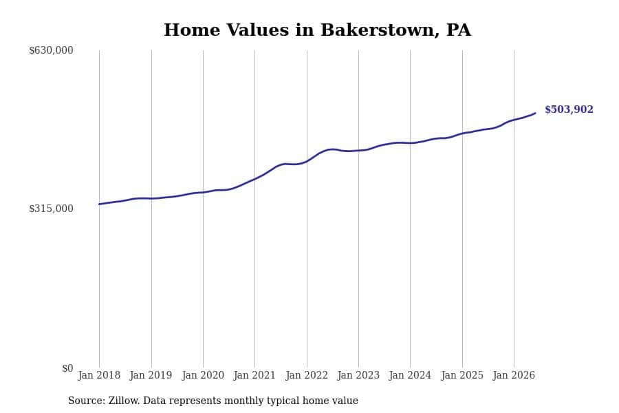 #18. Bakerstown