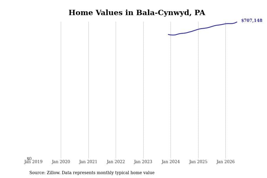 #27. Bala-Cynwyd