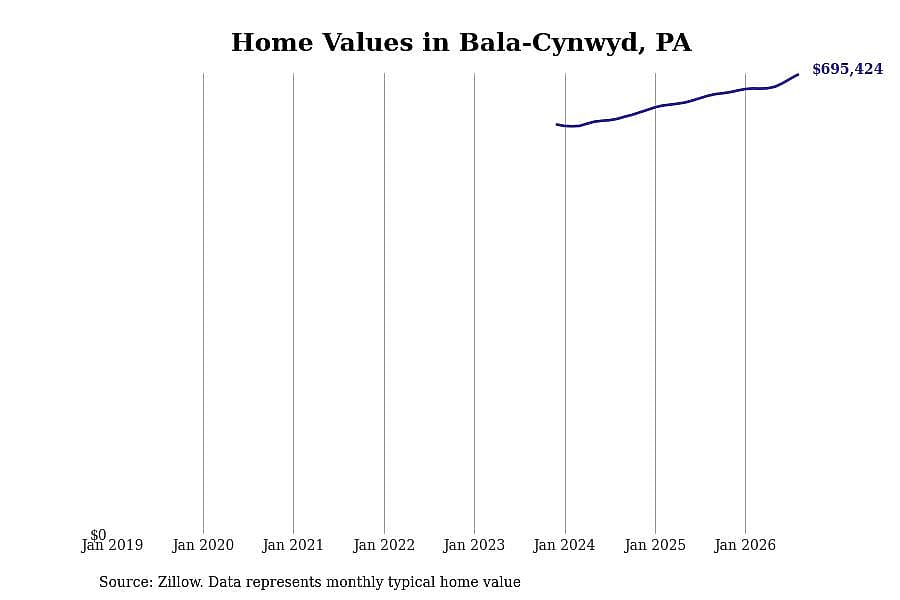 #17. Bala-Cynwyd
