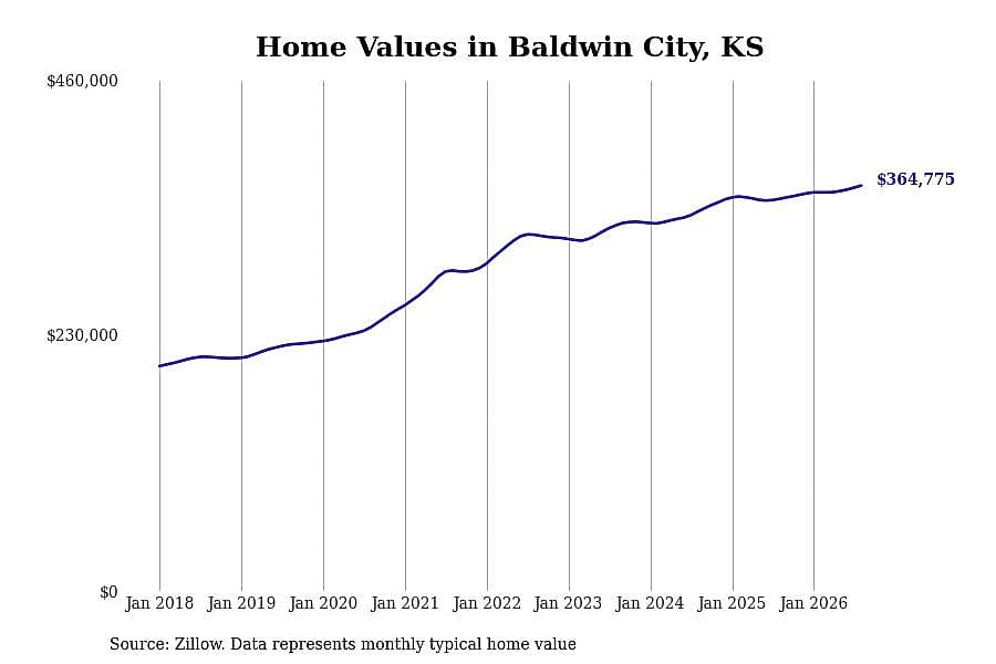 #29. Baldwin City