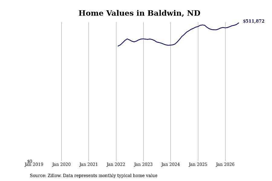 #2. Baldwin, ND