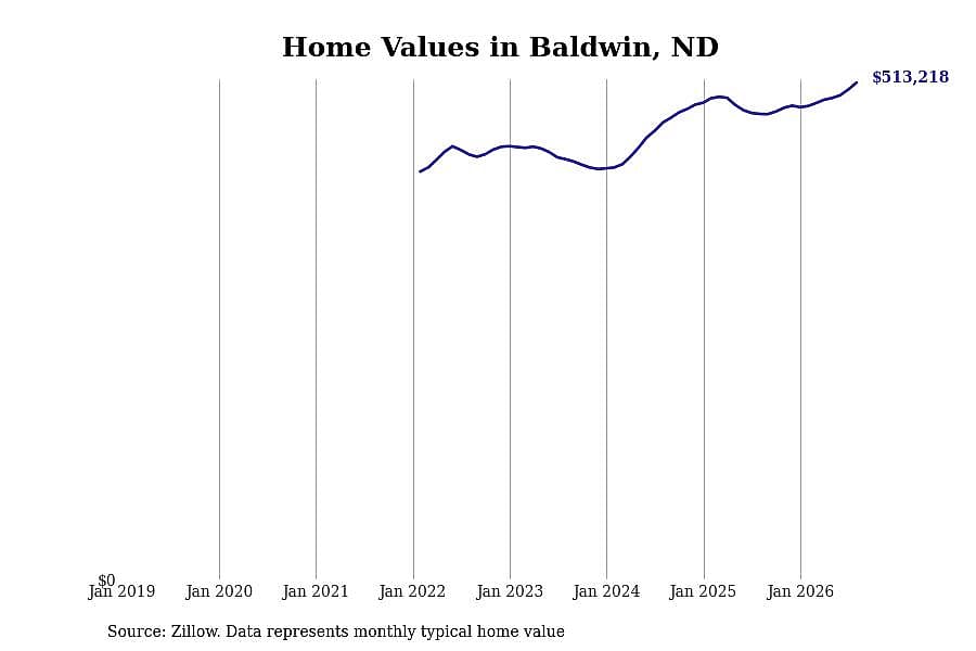 #2. Baldwin, ND