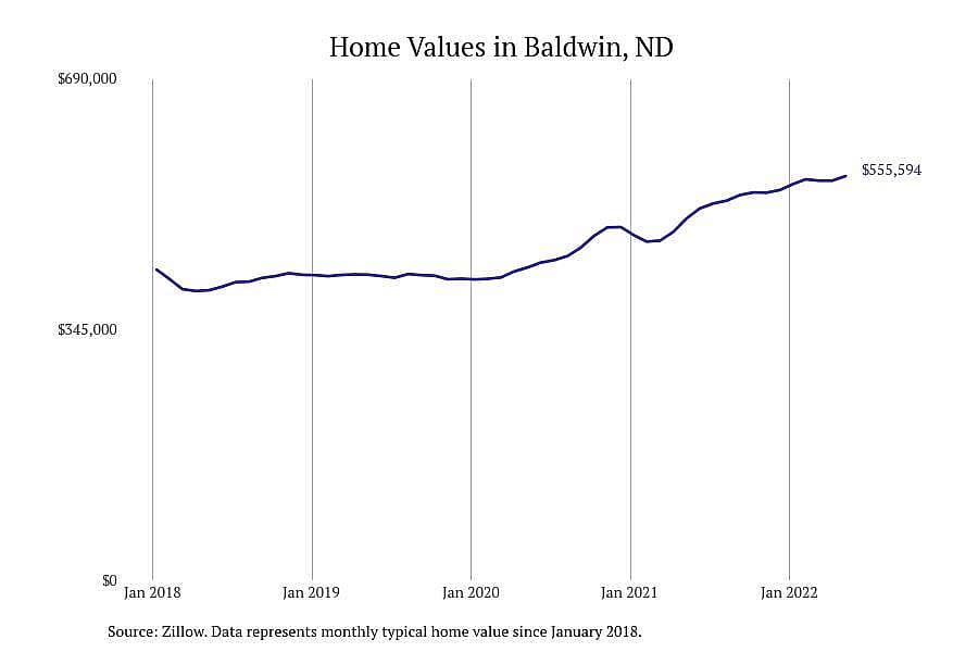 North Dakota: Baldwin