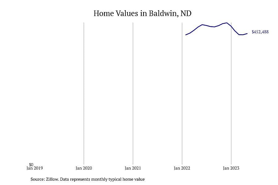 #13. Baldwin, ND