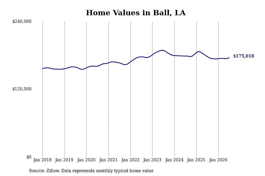 #14. Ball, LA