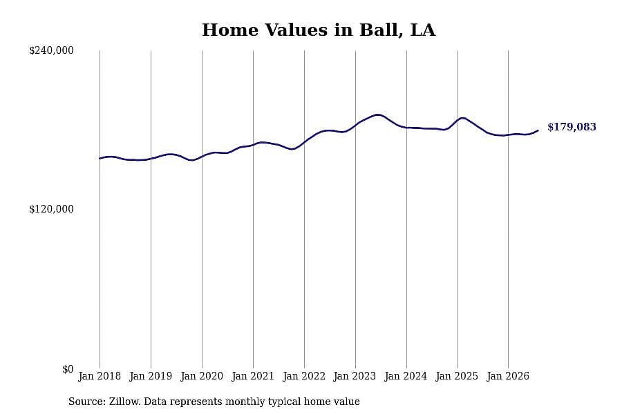 #9. Ball, LA