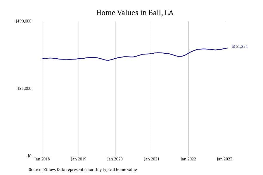 #6. Ball, LA