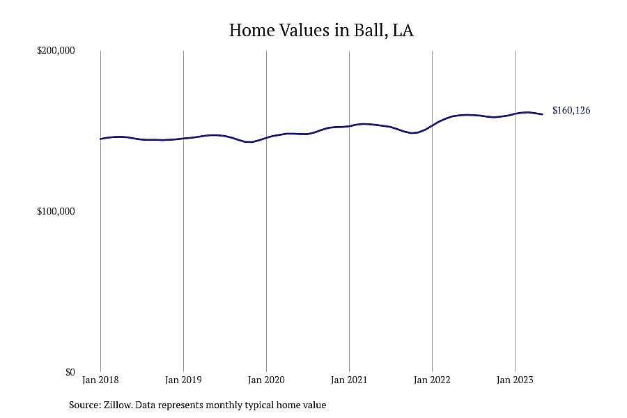 #15. Ball, LA