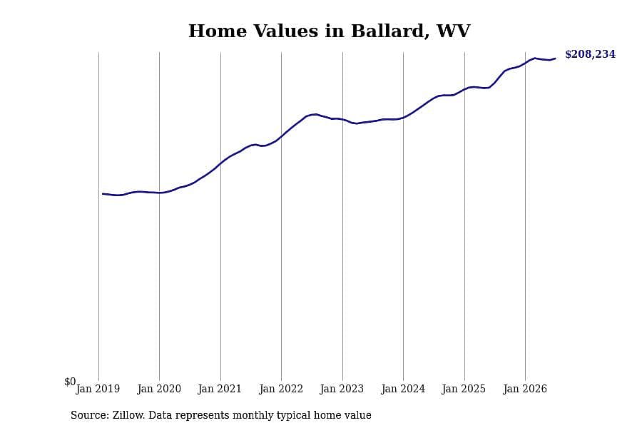 #30. Ballard