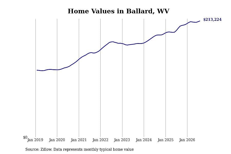 #49. Ballard