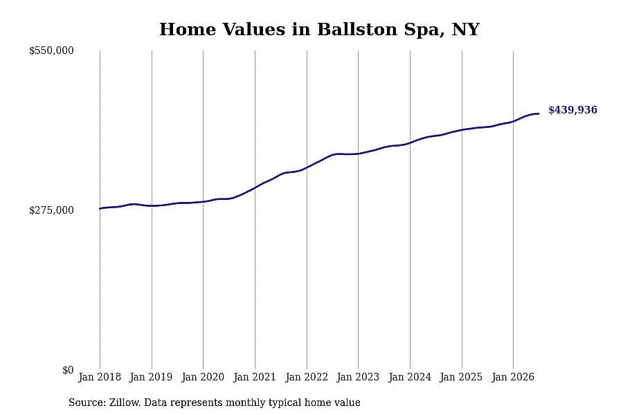 #6. Ballston Spa, NY