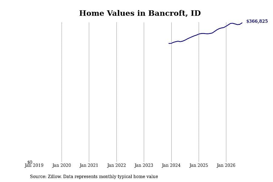 #47. Bancroft