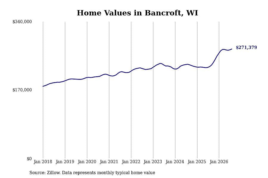#28. Bancroft