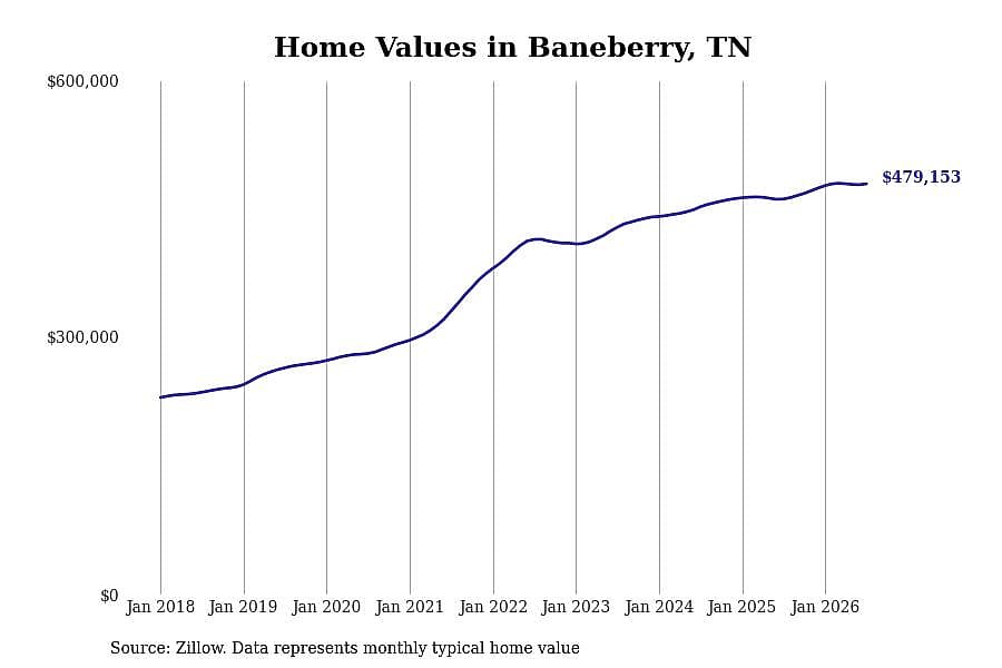 #1. Baneberry, TN