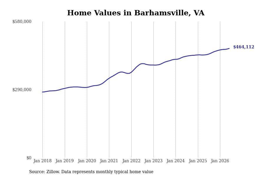 #38. Barhamsville
