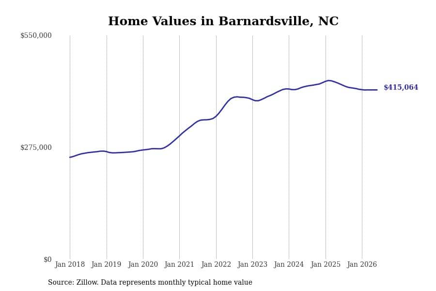 #20. Barnardsville, NC
