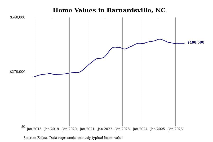 #11. Barnardsville, NC