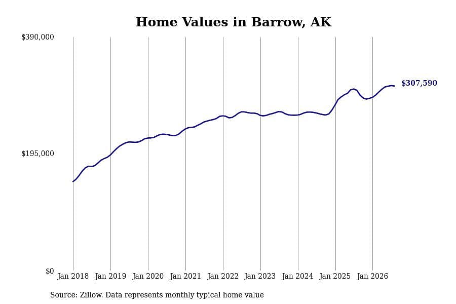 #25. Barrow